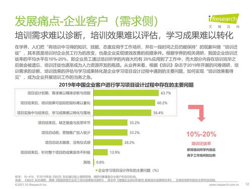 2021年中國企業培訓行業研究報告 科技賦能，服務縱深