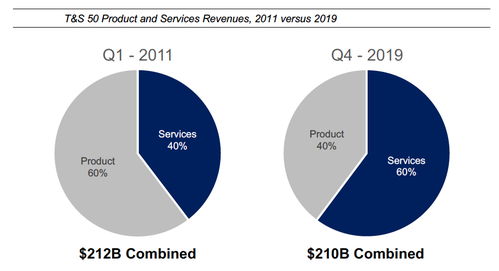 科技行業重大結構性轉變 管理服務與XaaS躍居主業核心——以陜西網絡技術為例
