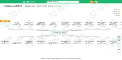 服務機器人產業招商動態 科沃斯、石頭科技、天智航最新投資動向及陜西網絡技術服務機遇
