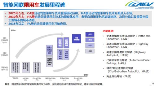 中國(guó)智能網(wǎng)聯(lián)汽車產(chǎn)業(yè)創(chuàng)新聯(lián)盟與公維潔 解讀《智能網(wǎng)聯(lián)汽車技術(shù)路線圖2.0》及陜西網(wǎng)絡(luò)技術(shù)服務(wù)的創(chuàng)新應(yīng)用前景